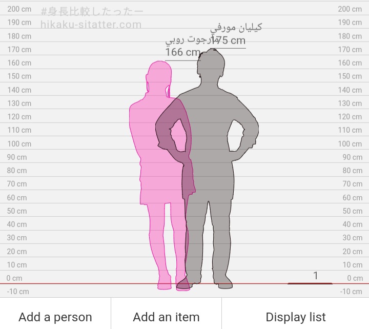 موقع hikaku قياس فرق الطول بين شخصين